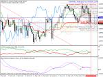 gbr usd sell